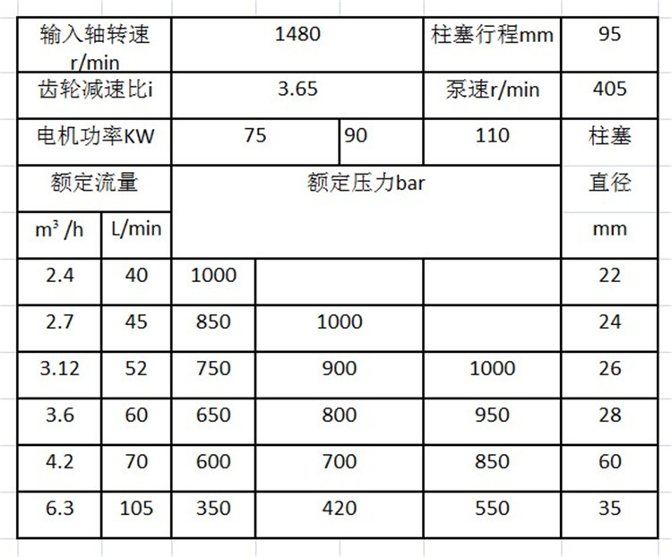 管道清洗機(jī)參數(shù)型號